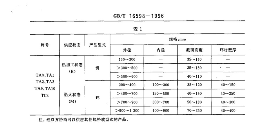 鈦環(huán)國(guó)家標(biāo)準(zhǔn)GB/T 16598-1996